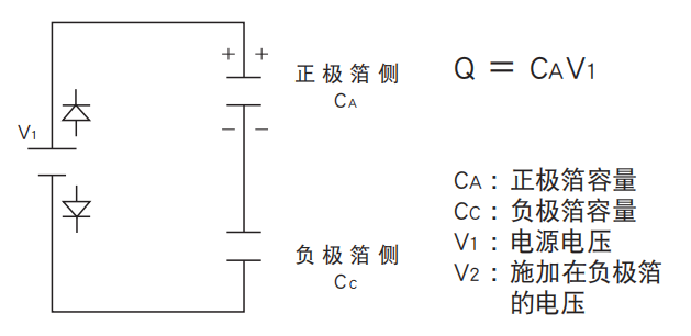 鋁電解電容器的使用壽命是多久？-櫻拓貿(mào)易[NCC黑金鋼電容]