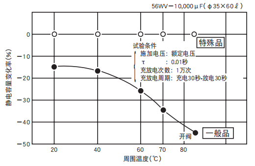 鋁電解電容器的使用壽命是多久？-櫻拓貿(mào)易[NCC黑金鋼電容]