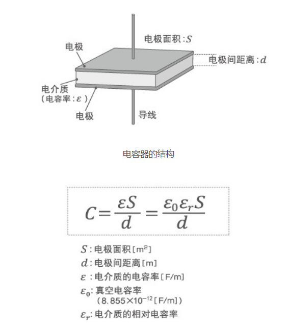 「黑金剛電容」電容器的結(jié)構(gòu)、原理及作用