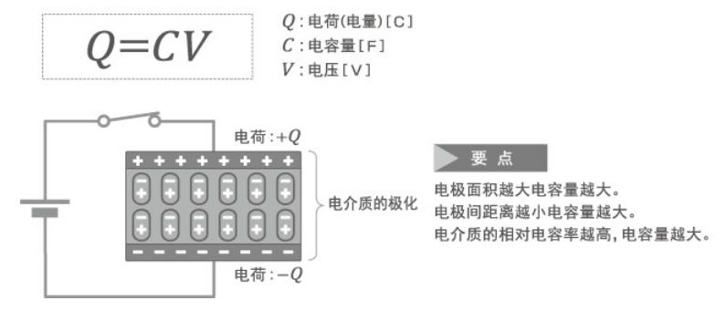 「黑金剛電容」電容器的結(jié)構(gòu)、原理及作用