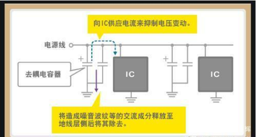 「黑金剛電容」電容是怎么放大電壓的？