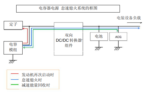 Nippon Chemi-Con:為滿足車載用途，開始増產(chǎn)低電阻超級電容器
